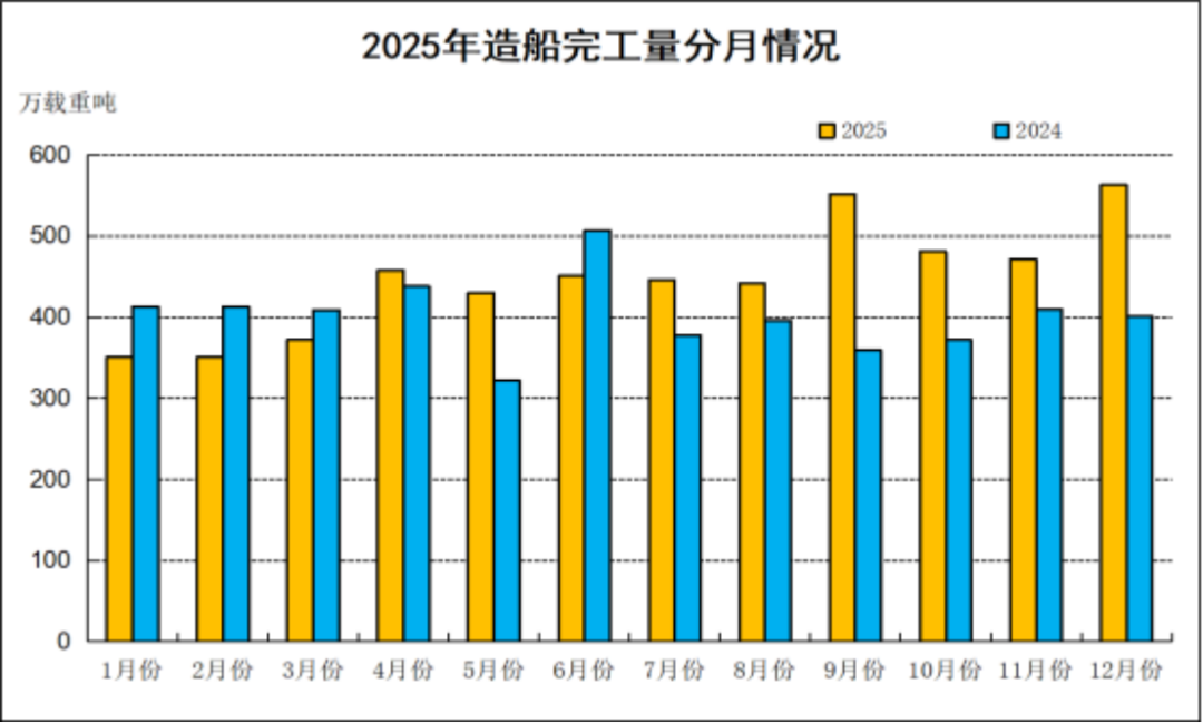 2025年船舶工業(yè)發(fā)展報(bào)告373