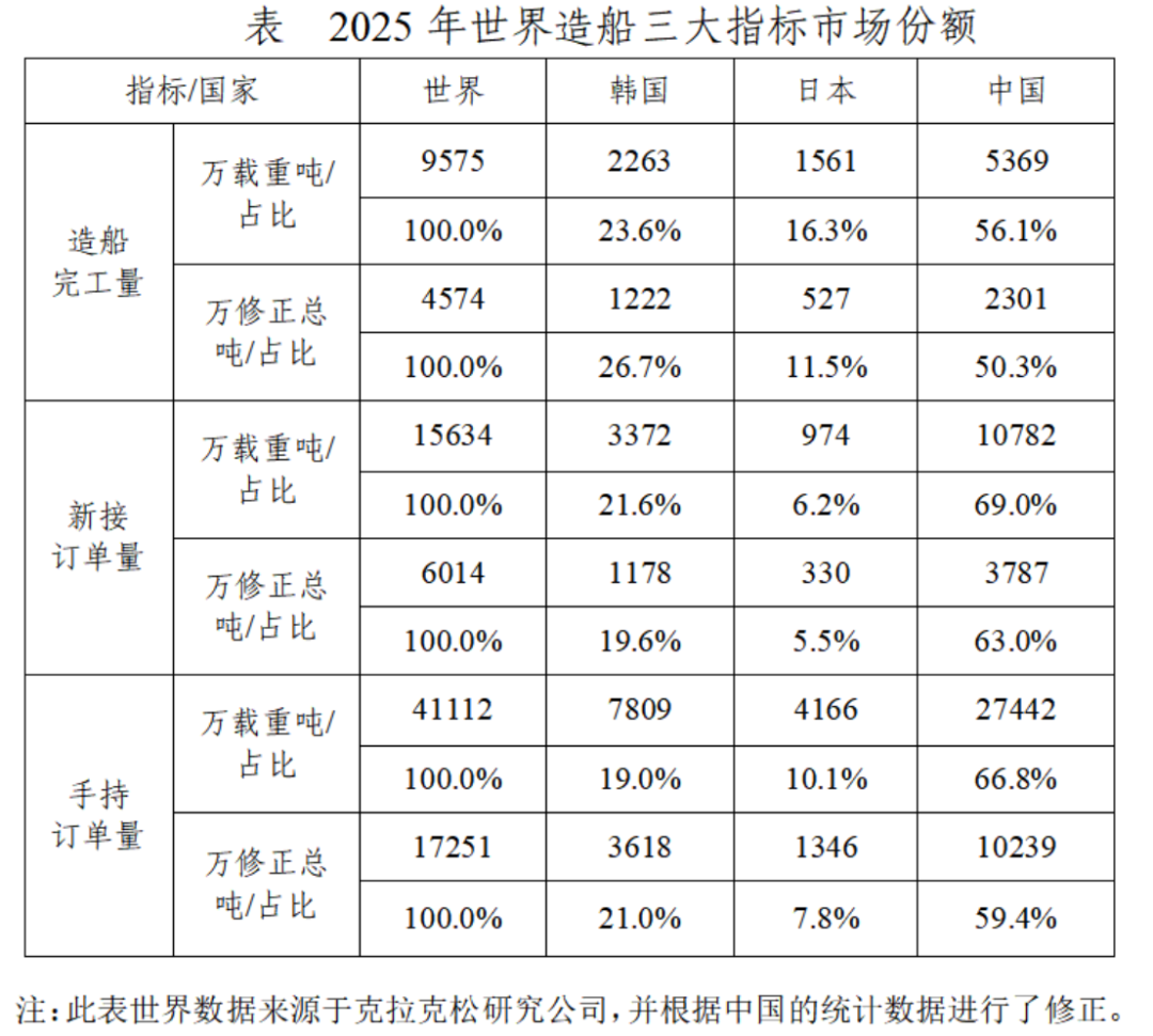 2025年船舶工業(yè)發(fā)展報(bào)告696