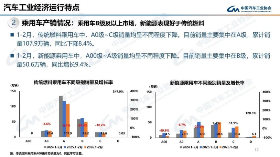 2024年1-2月汽車產(chǎn)銷分析186