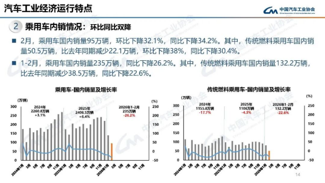 2024年1-2月汽車產(chǎn)銷分析188