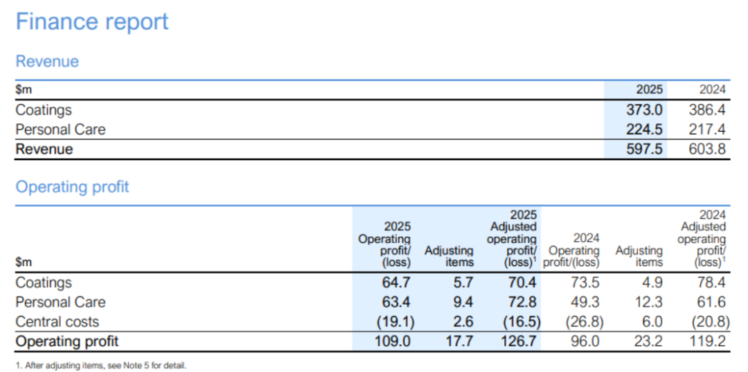 海名斯2025年業績報告672