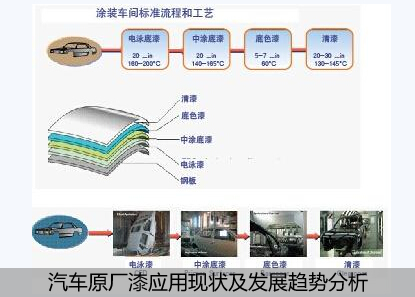 �����g(sh��)����܇(ch��)ԭ�S�ᑪ(y��ng)�ìF(xi��n)��l(f��)չڅ��(sh��)����