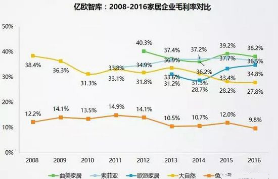 2008-2016ҾI(y)ëʌ(du)