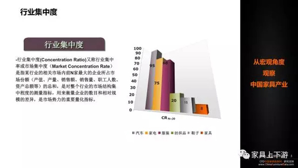 五張PPT 看懂中國家具30年！