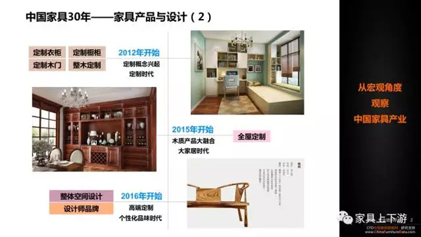 五張PPT 看懂中國家具30年！